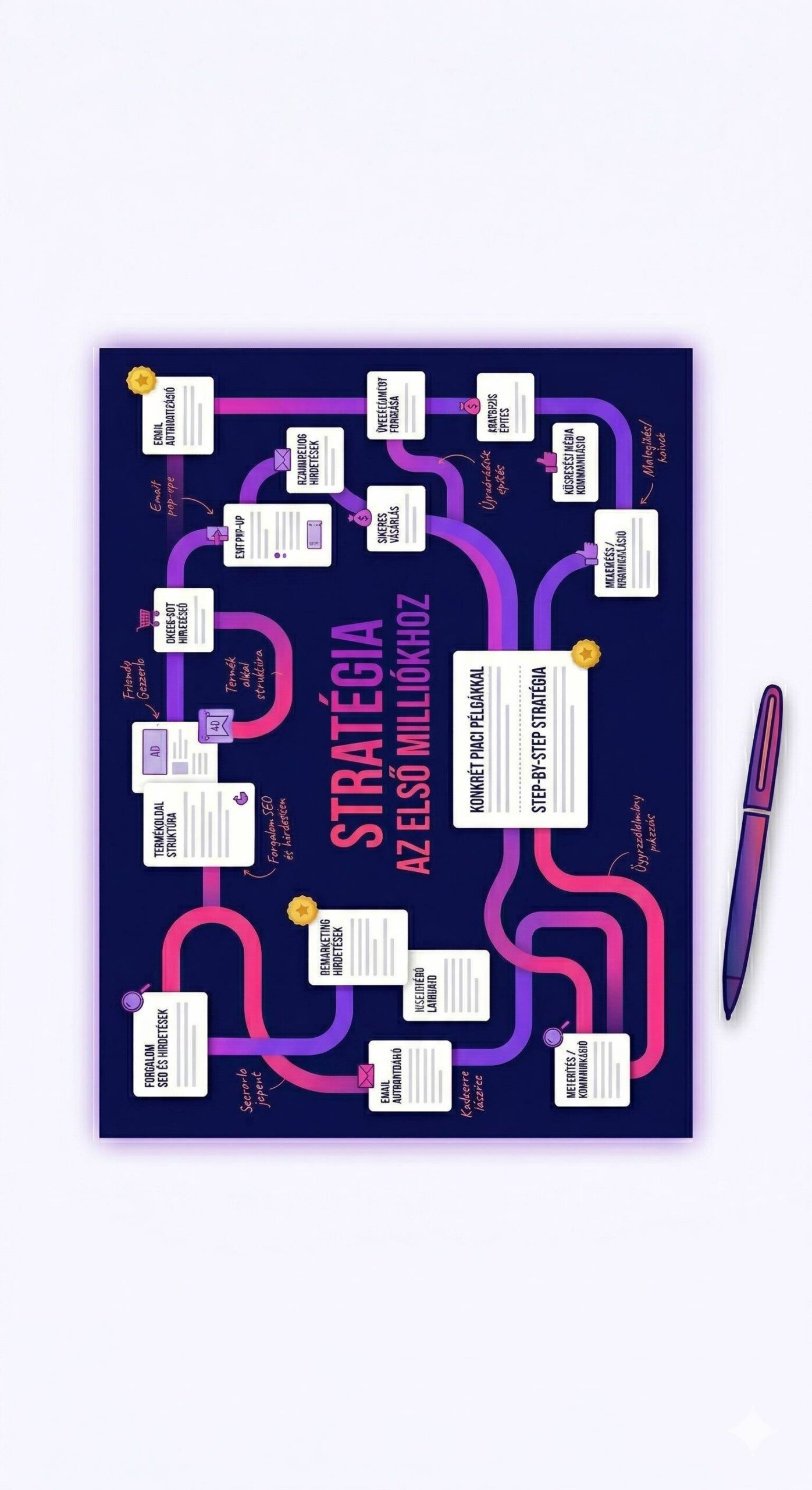 Stratégiai tervrajz